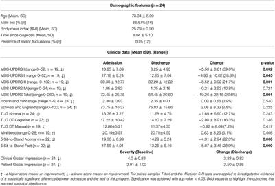 Kinematic and Clinical Outcomes to Evaluate the Efficacy of a Multidisciplinary Intervention on Functional Mobility in Parkinson's Disease